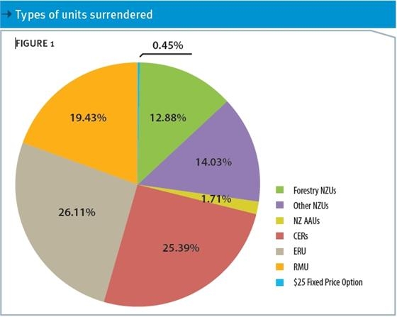 mfe_unitssurrendered_2012-08